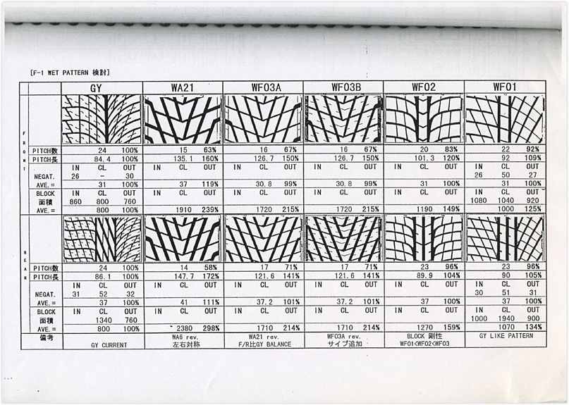 Ligier JS41 Bridgestone test car